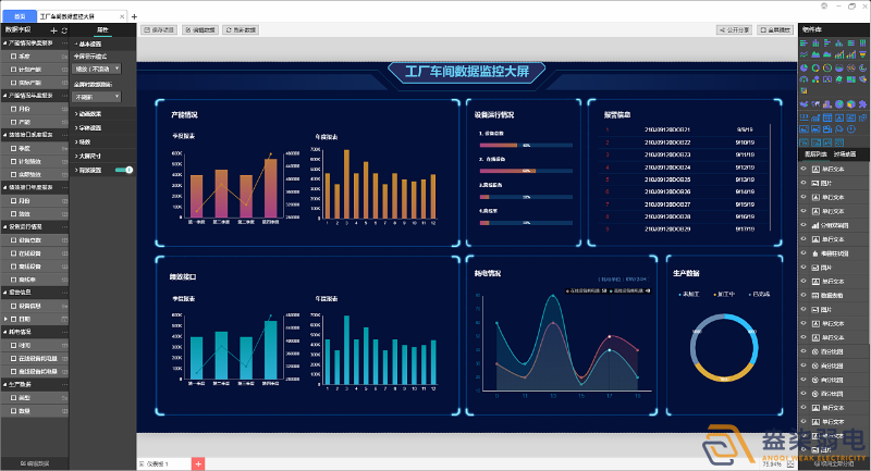工廠可視化大屏，實時監(jiān)控和數(shù)據(jù)展示