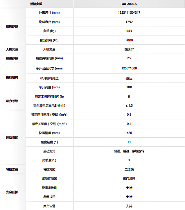 海康-潛伏機器人MR-Q8-2000LH-A4(MM)技術參數