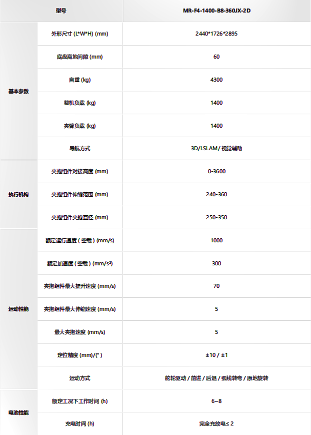 海康-叉取式取晶機器人MR-F4-2000-C1技術參數