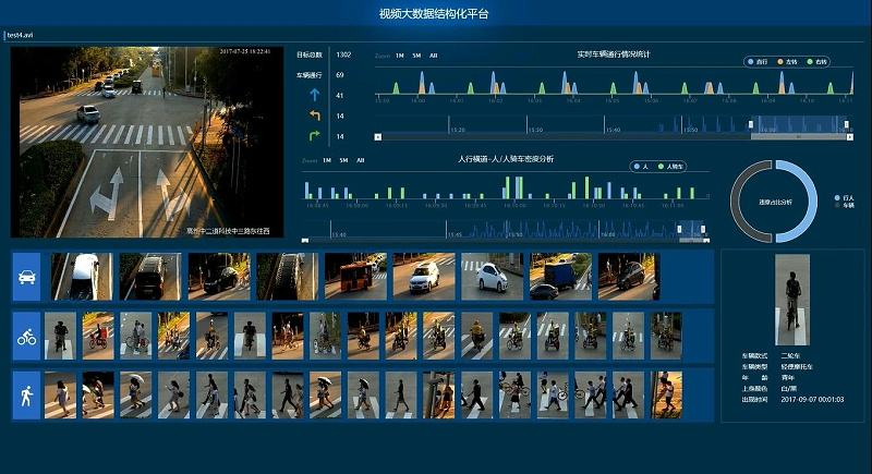 AI視頻分析技術(shù)是怎樣改變安防監(jiān)控？
