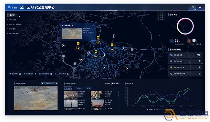 盎柒AI人形分析監控系統有什么特別之處？